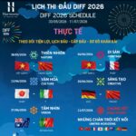 DIFF 2026 – Lễ hội pháo hoa quốc tế Đà Nẵng và hành trình mùa hè cùng The Harmonia Hotel